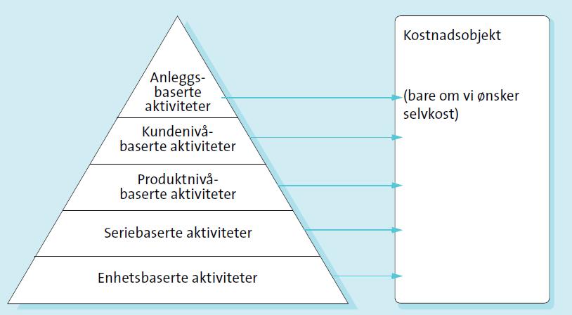 Strategisk økonomistyring? (forts.