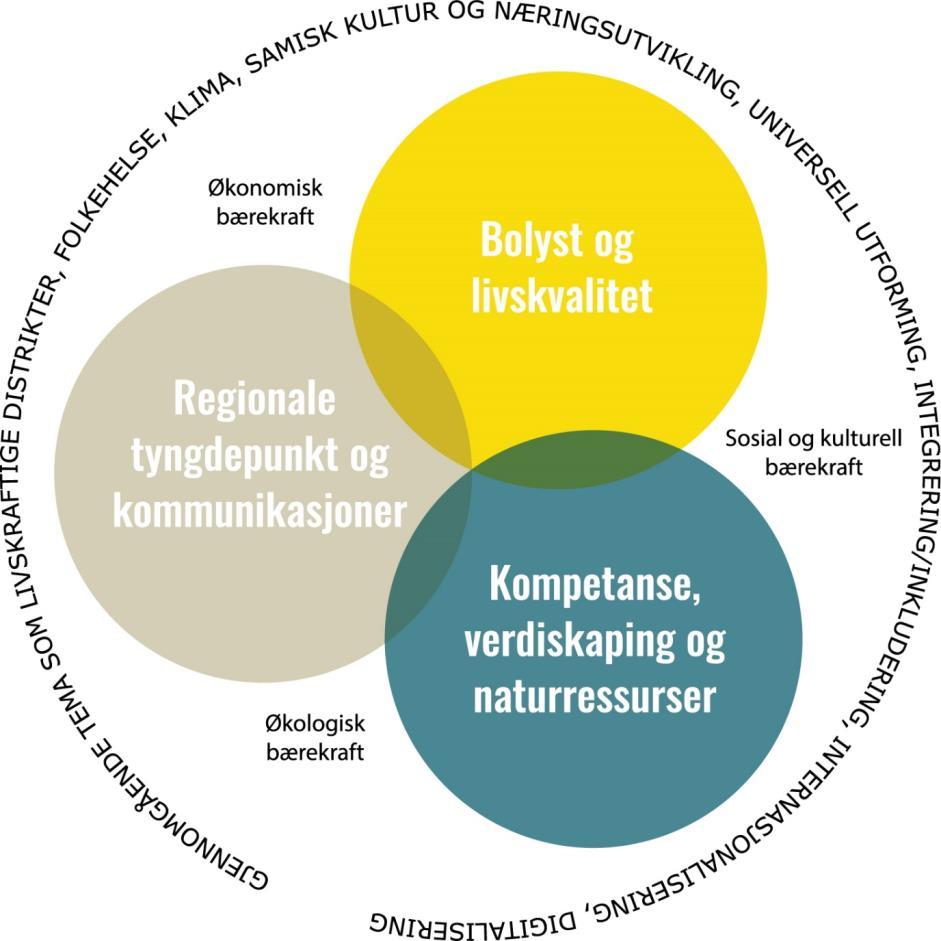 HVOR SKAL TRØNDELAG VÆRE I 2030?