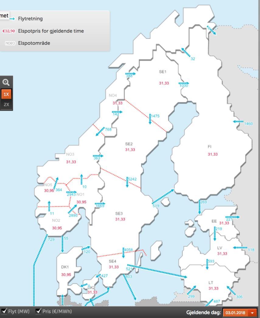 Kart: Statnett Det nordiske kraftmarkedet Et etablert system