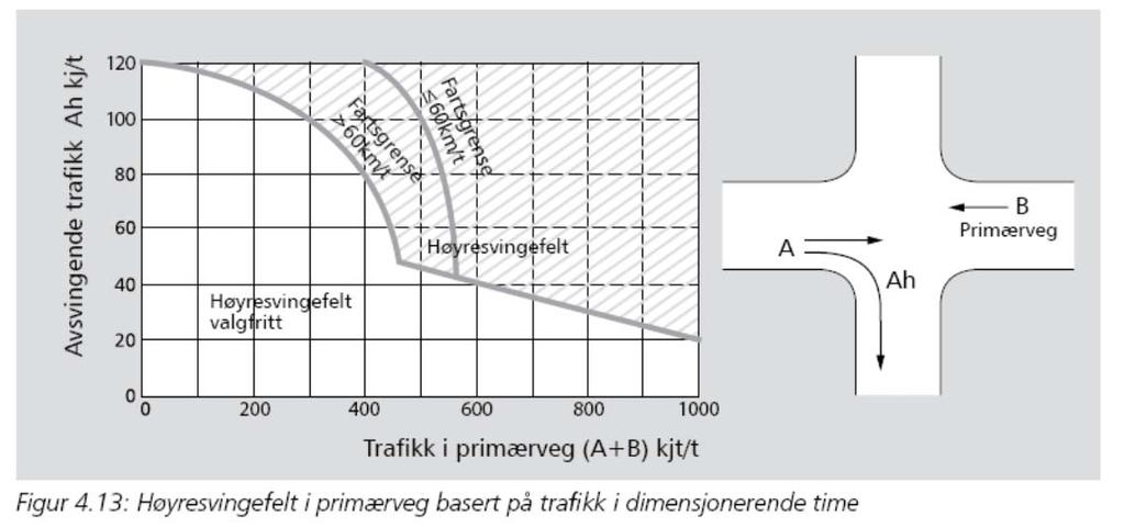 VEDLEGG (Hentet fra HB 263) Trafikale