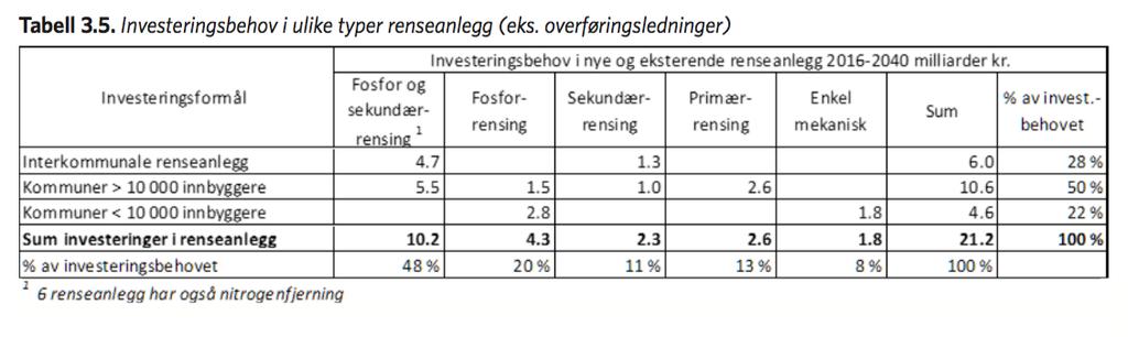 Norsk Vann rapport 223-2017: