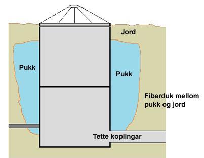 Slik går