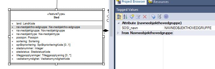 Eksempel: «FeatureType» Fastmerke + geometri: GM_Point! Realiseres som:.punkt 1:..OBJTYPE Fastmerke Merknad: Modellelementnavn skal ikke ha skilletegn eller starte med tall, "-" eller "." (NCName).