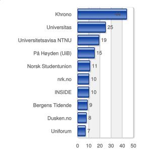 14 SENTIO: halvparten av norske studenter frykter arbeidsløshet.