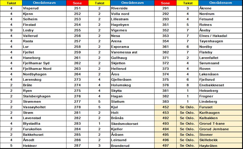 Faste priser til/fra Pon Power AS, Bølerveien 60, 2220 Skedsmokorset Til/Fra OSL Gardermoen 1-4 pass.