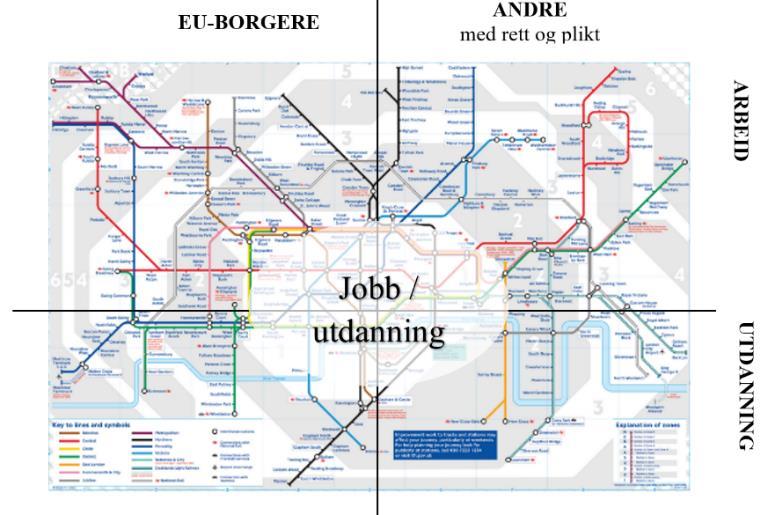 andre av fylkeskommunen, og noen av kommunene. Og viktige bidragsytere er næringsliv, frivillige organisasjoner, osv. En kvalifiseringsreise kan innebære mange etapper over flere linjer.