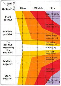 KONSEKVENSUTREDNING NATURMANGFOLD 11 (24) VU Sårbar (Vulnerable) NT Nær truet (Near Threatened) DD Datamangel (Data Deficient) For øvrig vises det til Kålås m.fl.