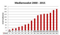 for bedrifter, organisasjoner, og offentlig sektor som jobber forpliktende og systematisk for å sikre bærekraft i egne leverandørkjeder.