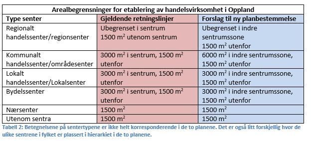 Indre sentrums sone Regional