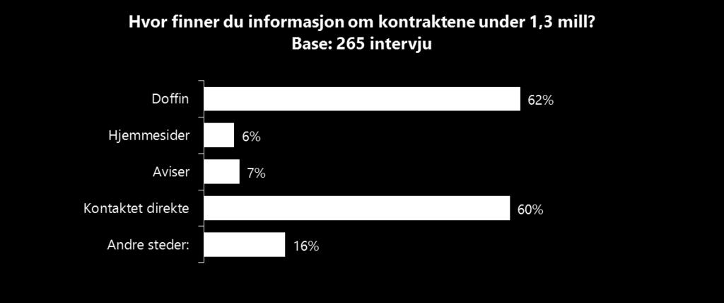 må vi anta at de fleste legger til grunn at det ikke foreligger nye kontrakter å konkurrere om.