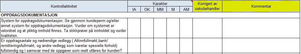 Hva avdekkes i byråkontroll? Det er ikke skriftlig dokumentasjon på at kontroll er gjennomført eller hva som er kontrollert. Bruk sjekkliste!