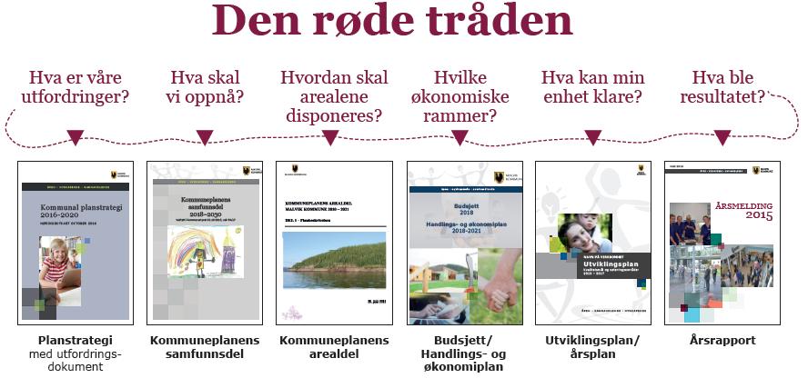 arbeide aktivt med HMS-arbeid, både for egne ansatte og i rollen som byggherre.