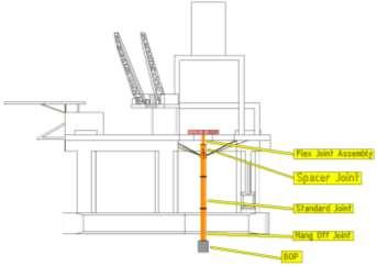 Rolle: Designer. 2011 2012 Aker Solution ASA, Aker Drilling Riser. Rolle: Produkt ansvarlig.