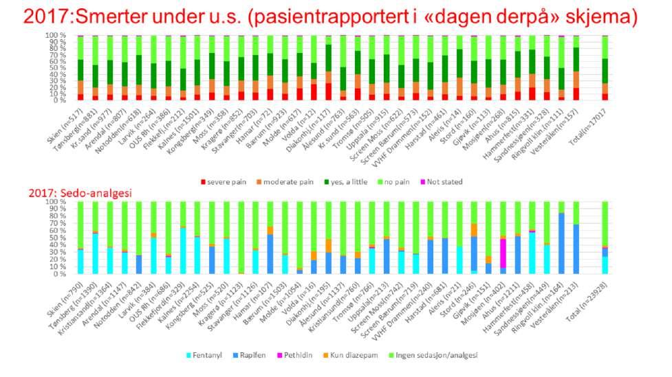 Her ser vi (som tidligere år) at det er lite sammenheng mellom pasientopplevd