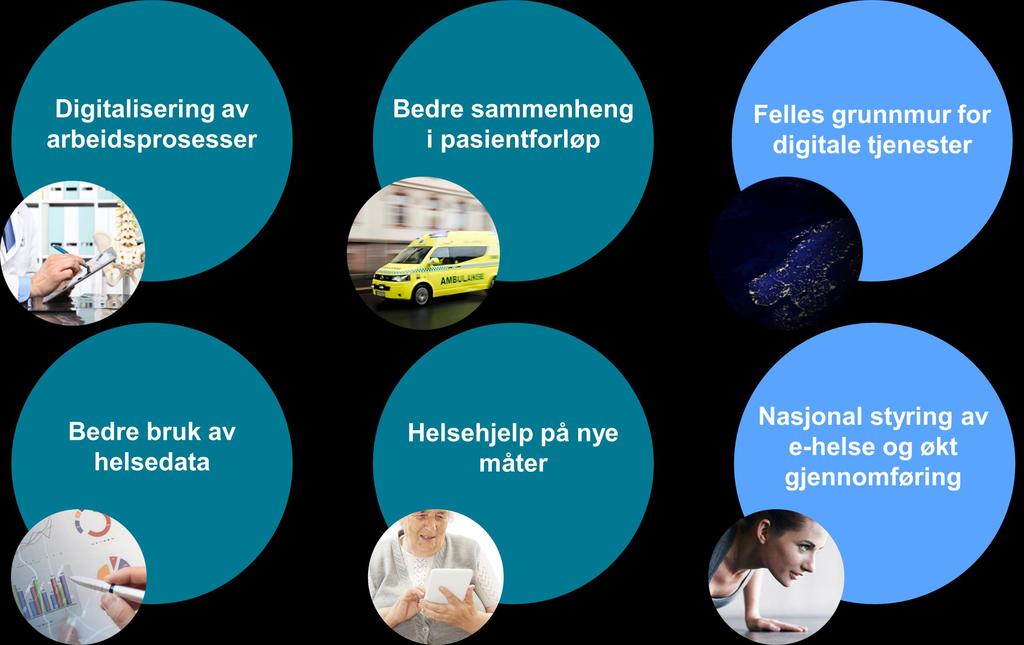 Helsepersonell skal ha enkel og sikker tilgang til