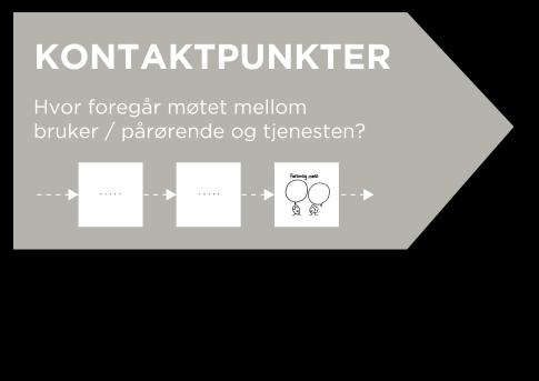 Eksempel på tjenestereise Knut Berit Knut faller i trappen Berit er bekymret for sin mann Berit kontakter Servicetorget Knut mottar søknad Berit