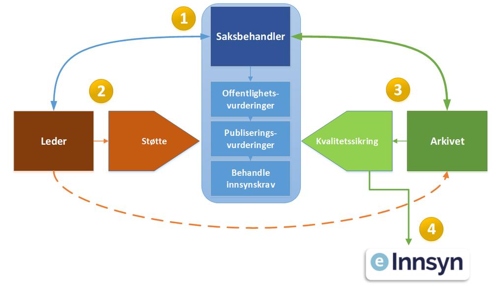 Hva ble vedtatt av ledermøtet? 3.