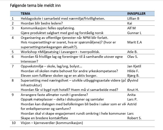 Politikerrollen