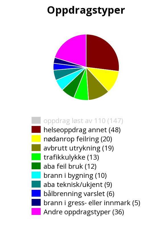 Side 41 STATISTIKK FOR