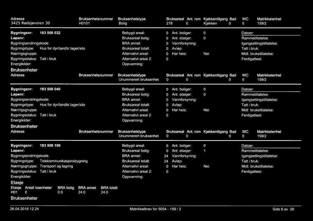 Adresse Bruksenhetsnummer 3425 Rødsjøveien 3 H11 Bruksenhetstype Bolig Bruksareal Ant.
