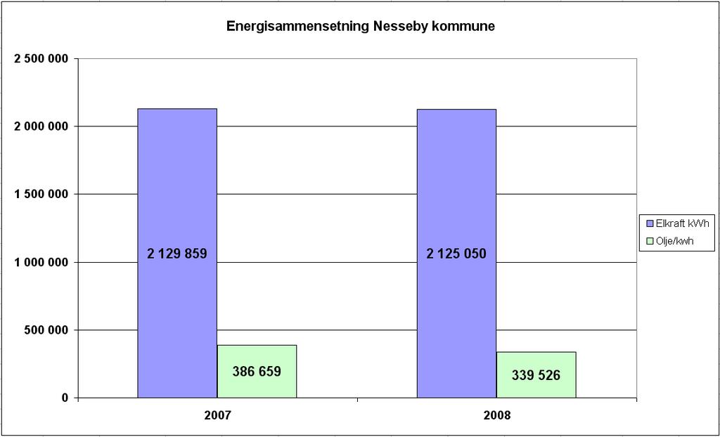 Lokal energiutredning Nesseby kommune 2009 12 4.