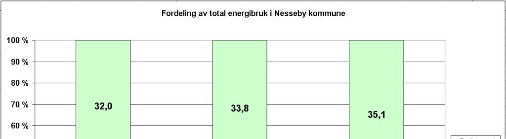 Lokal energiutredning Nesseby kommune 2009 9