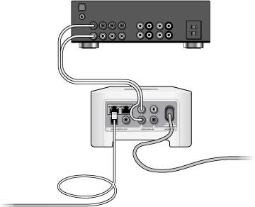 Sonos-oppsett 9 Legge til en CONNECT Til et hjemmekinoanlegg eller forsterker 1.