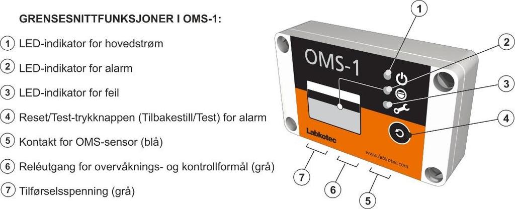 1 GENERELT OMS-1 er en alarmenhet for overvåkning av tykkelsen på oljelaget som samles opp i en oljeutskiller. Systemet består av en OMS-1- kontrollenhet, OMS-sensor og en kabelskjøt. Figur 1.