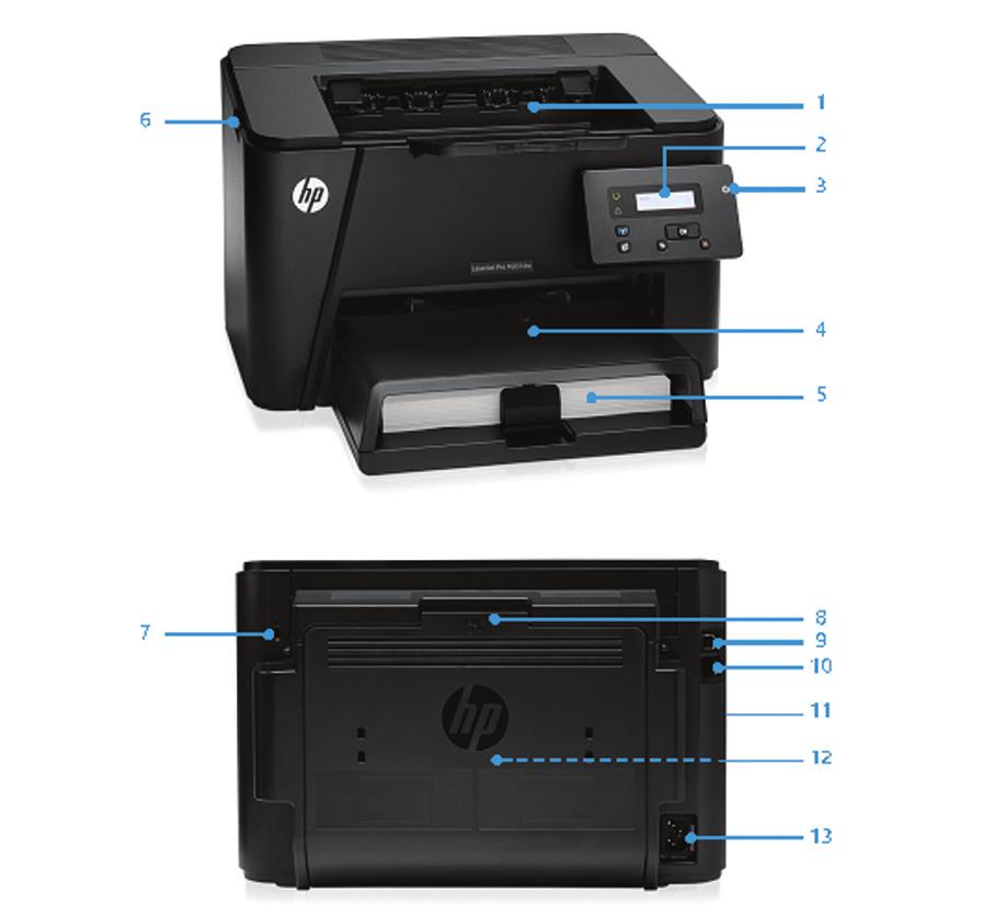 Produktomvisning HP LaserJet Pro M201dw vist 1. 150-arks utskuff 2. Tolinjers LCD-kontrollpanel 3. Av/på-knapp 4. 10-arks prioritert papirskuff 1 5. 250-arks hovedpapirskuff 2 6.
