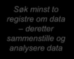 om tilgjengeliggjøring av data Det var visst