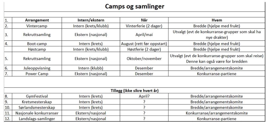 Årshjulet vedtas slik det foreligger. I tillegg ønsker styret at det opprettes en jubileumskomite i regi av arrangementskomiten.