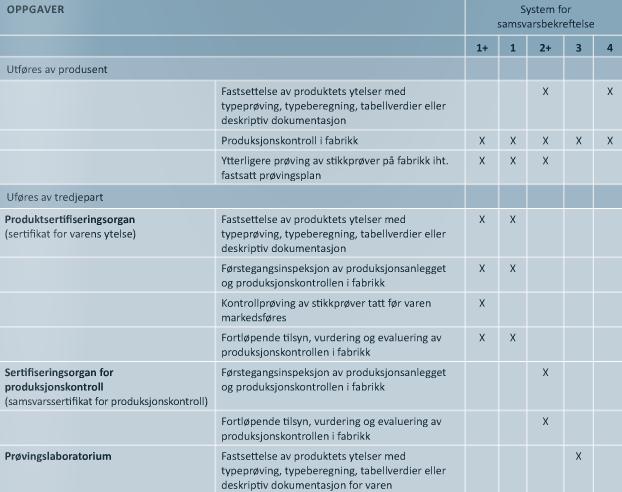 Forskrift om omsetning og