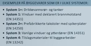 byggverk (DOK) Miljø og