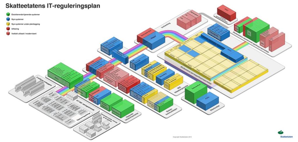 En samlet portefølje: Skal dekke alles behov Administrasjon Planlegging Evaluering Samhandling: - Internt - Eksternt GSuite for education Oppad Wis Fronter Itslearning Speedadmin HsPro