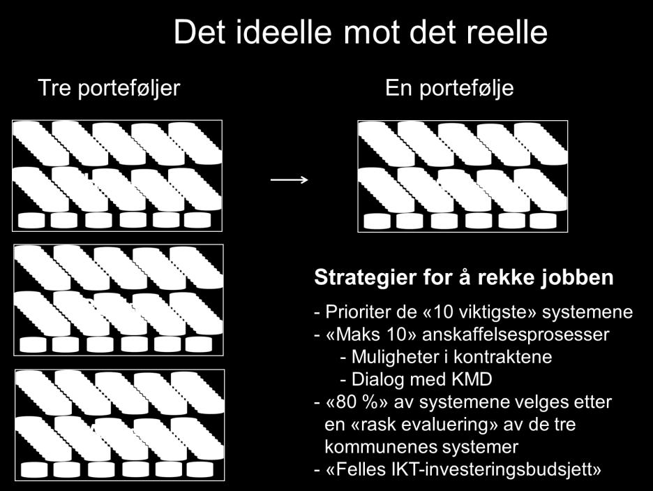 Asker Gjennomføringsteam systemansvarlige fra hver kommune Etablere