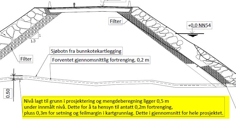 Sjøfyllinger Toleranser og mengderegler Kartgrunnlag,