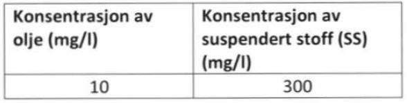 Ytre miljø Utslippstillatelse Prosessvann skal renses i sandfang og oljeutskiller før det ledes videre i eget, lukket rørsystem til min. 5 m dyp i sjø.