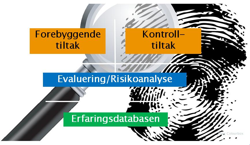 Byggherrens oppfølging av sosial dumping Konkurranseperiode Gjennomføringsperiode vurderer kvalifikasjoner og referanser før kontrakt følger opp