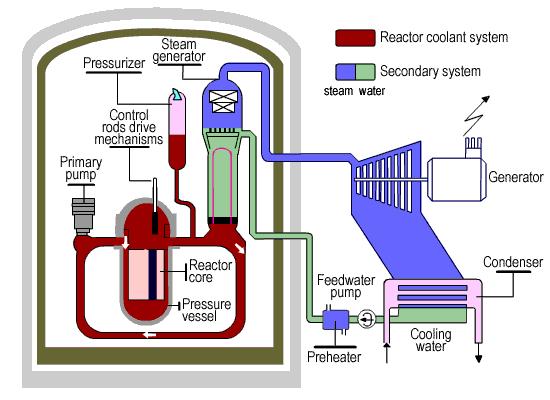 EPR (Evolutionary or European pressurized water reactor) see Olkiluoto web site at: http://www.power-technology.