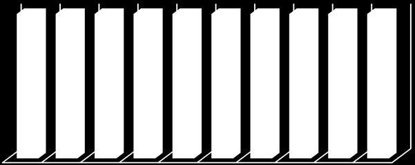 29,4 44,4 56,5 64,7 7 4 83,3 3 55,5 37,5 58,8 11,7 55,6 39,1 29,4 3 4,3 5,9 46,7 13,3 16,7 6 5 37 1 7,4 12,5 Utenlandske utd.inst.