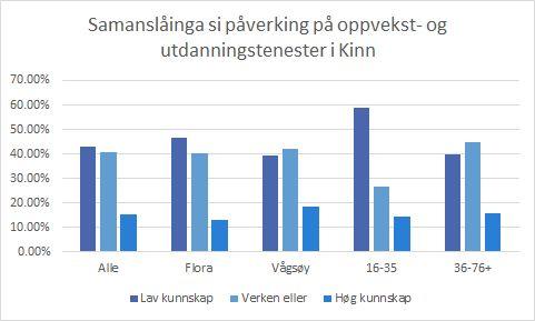 Respons spørsmål 1c: