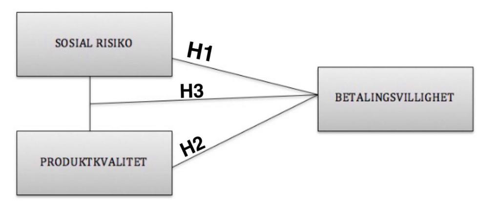 produktkvalitet anser vi at man allerede er villig til å betale en relativt høy pris, til tross for at sosial risiko ikke er til stede.
