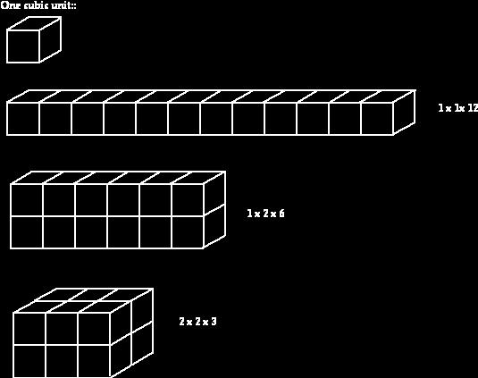 . olumenheter En enhetsterning kan ha sidekant 1 mm, 1 cm, 1 dm eller 1 m. De tilsvarende volumene av enhetsterningen er da 1 mm 3, 1 cm 3, 1 dm 3 og 1 m 3.