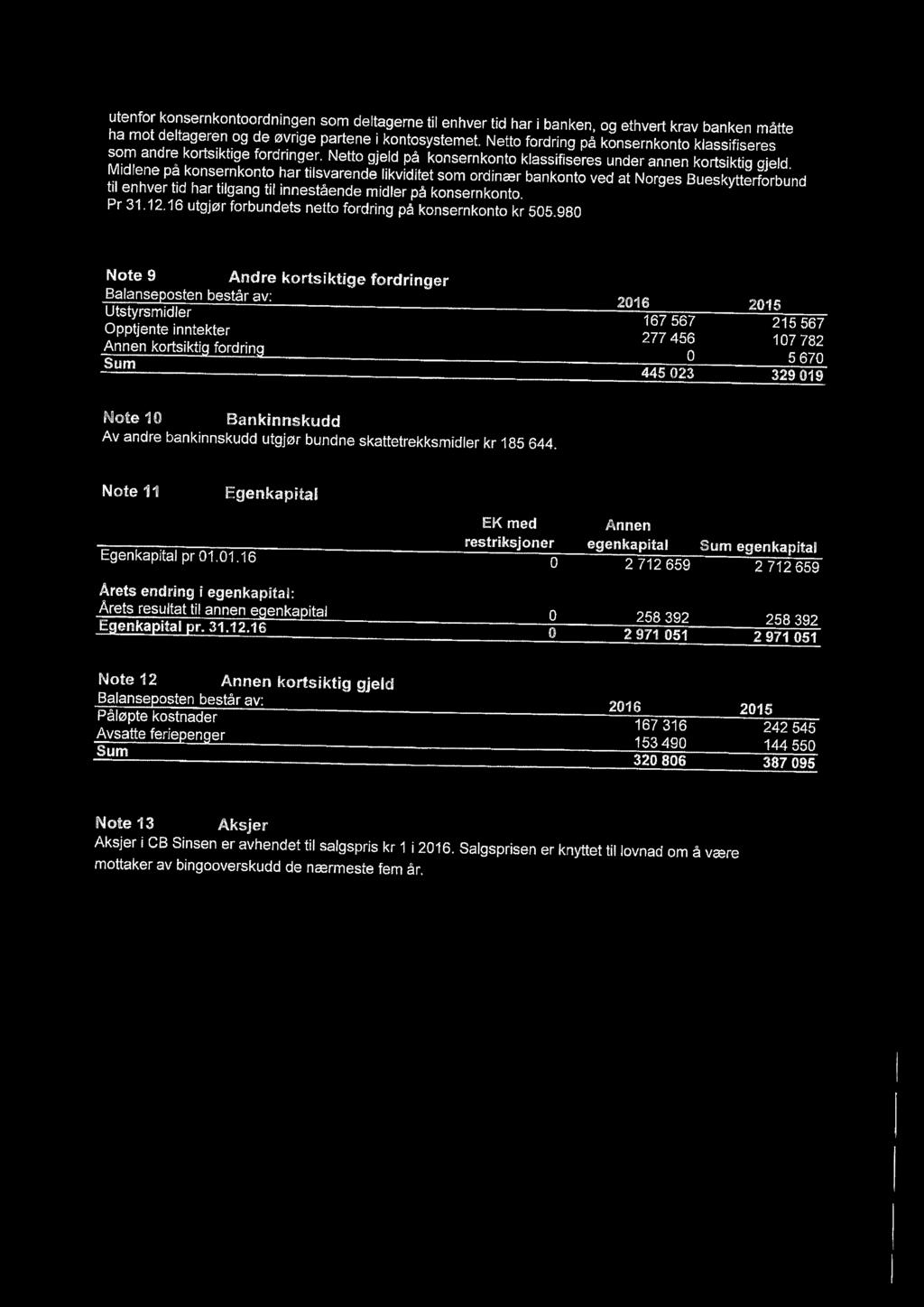 Midlene på konsernkonto har tilsvarende likviditet som ordinær bankonto ved at Norges Bueskytterforbund til enhver tid har tilgang til innestående midler på konsernkonto. Pr 31.12.