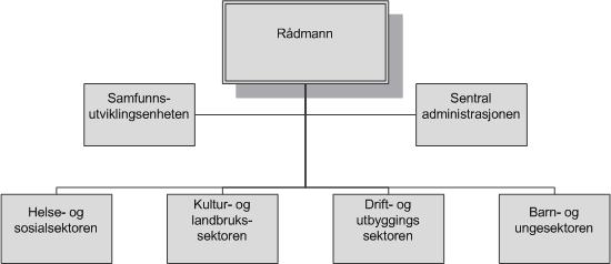 1. Informasjon om Alta kommune Alta kommune ligger i Finnmark fylke og har pr 1.1.2010 18.680 innbyggere. Kommunen er den mest folkerike kommunen i fylket og vi er en kommune i vekst.