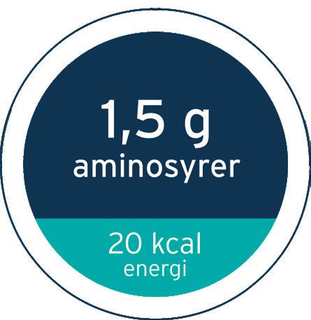 Sammensetningen av gir kliniske fordeler for den kritisk syke pasienten Høyt innhold av aminosyrer 1,5 gram/kg/dag 11, 20 23