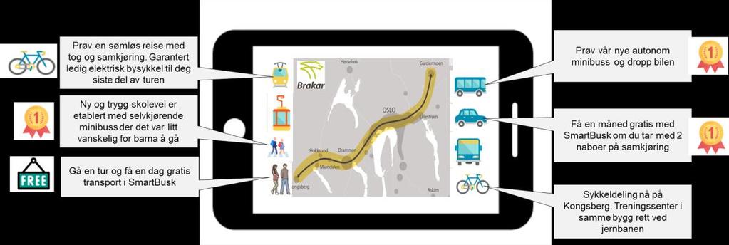 Figur 6. Eksempler på tjenester som vi være del av tjenesten til SmartBusk (Kundeløsning). Det er i dag få kundeløsninger for mobilitet i det norske markedet.