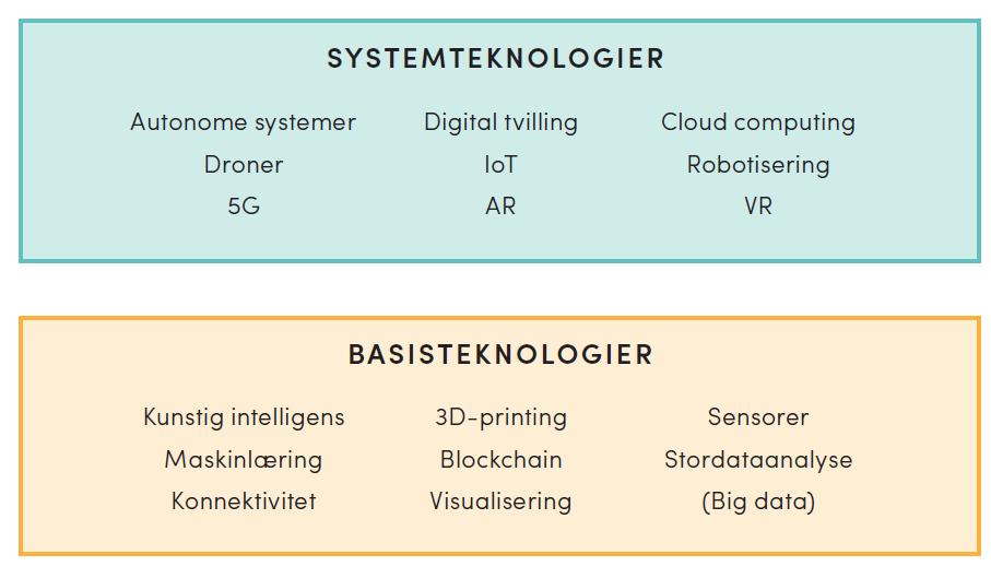 Teknologier til