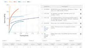 Sammensetningsdata Mekaniske egenskaper Fysiske egenskaper Termiske egenskaper Spenning-tøynings diagrammer Produksjonsinformasjon Legg til nytte materialer Materia Creator Velg egenskaper Legg til