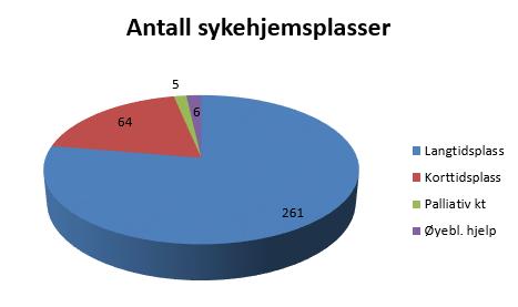 Boliger og heldøgns tilbud En god og hensiktsmessig bolig er en viktig forutsetning for å mestre hverdagen.